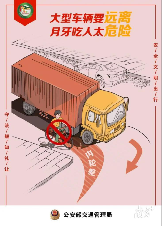 大貨車的轉(zhuǎn)彎盲區(qū)。